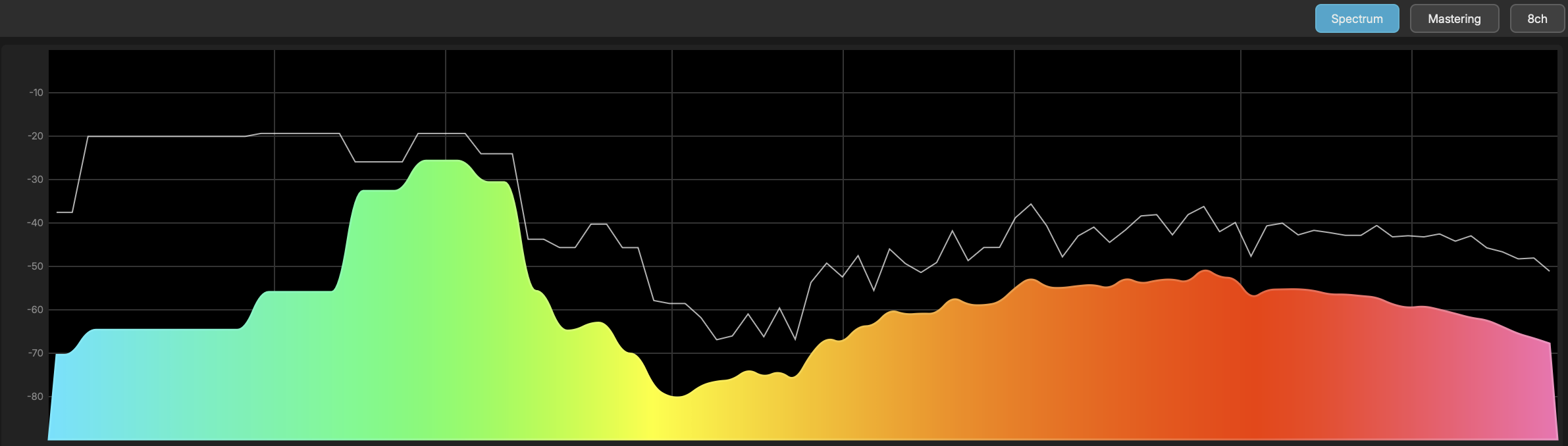 Spectrum